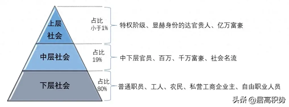 社会阶级关系发生了什么变化_在阶级社会中有什么样的社会关系_社会阶层关系