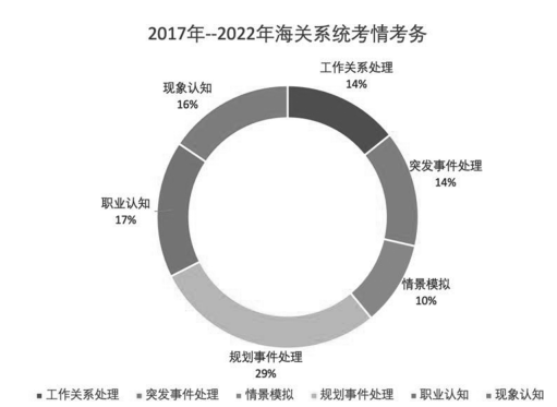 海关系统国家公务员考试培训机构推荐—公务员考录专题网站