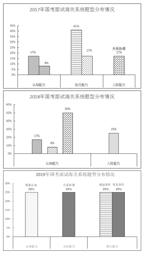 海关系统国家公务员考试培训机构推荐—公务员考录专题网站