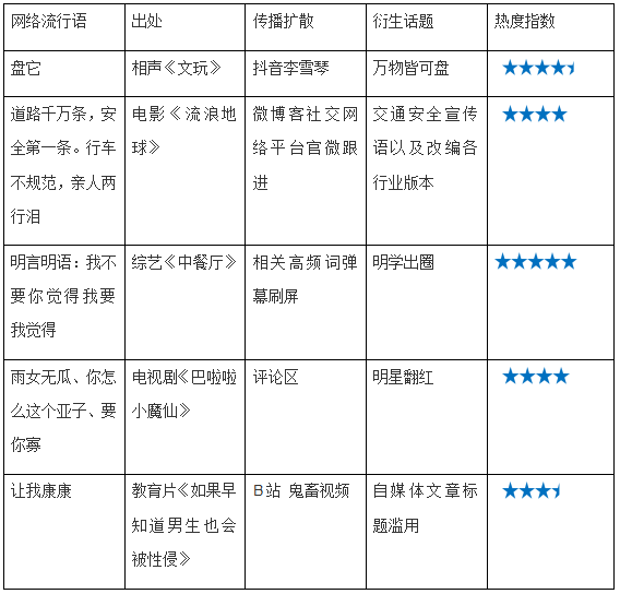 热点的社会现象_热点现象社会调查报告_社会现象热点