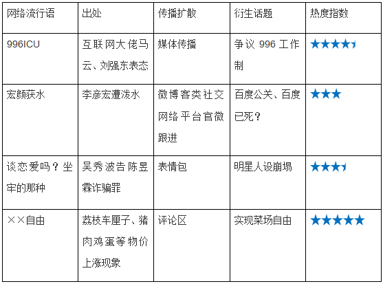 热点的社会现象_热点现象社会调查报告_社会现象热点