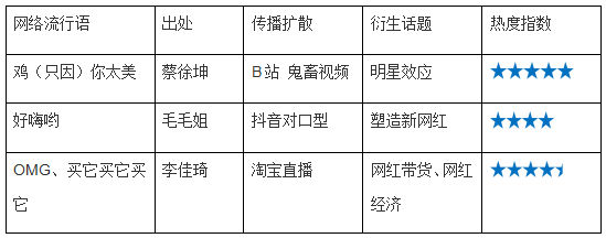 热点的社会现象_社会现象热点_热点现象社会调查报告