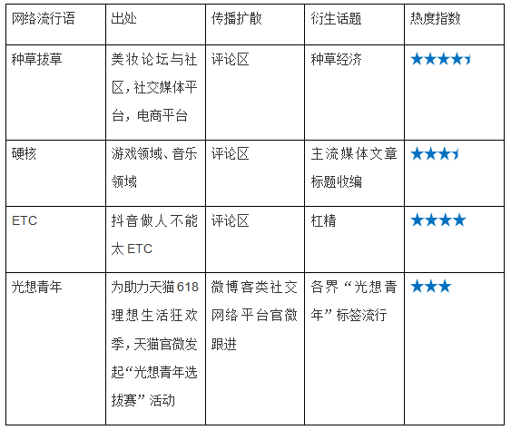 热点的社会现象_热点现象社会调查报告_社会现象热点