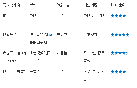 社会现象热点_热点的社会现象_热点现象社会调查报告