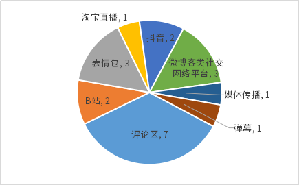 热点现象社会调查报告_社会现象热点_热点的社会现象