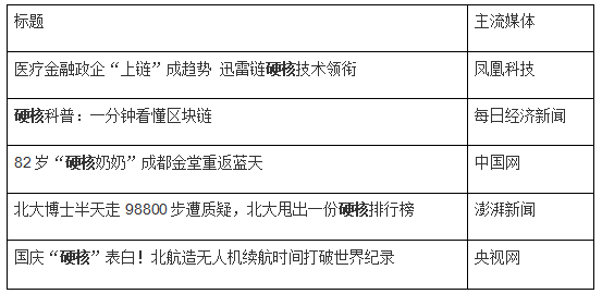 热点的社会现象_社会现象热点_热点现象社会调查报告