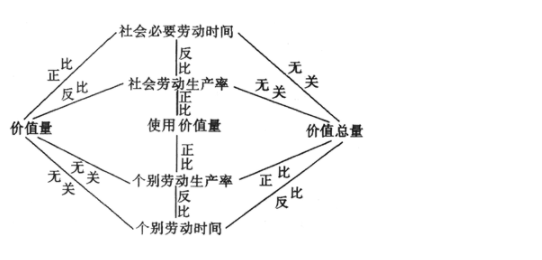 社会平均劳动力_平均劳动力怎么算_社会平均劳动价值