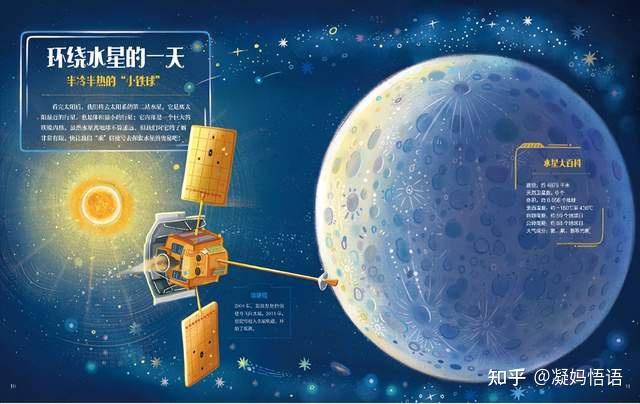 太空探索实例_探索太空的_探索太空历程