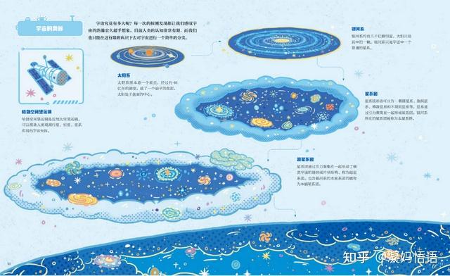 太空探索实例_探索太空历程_探索太空的