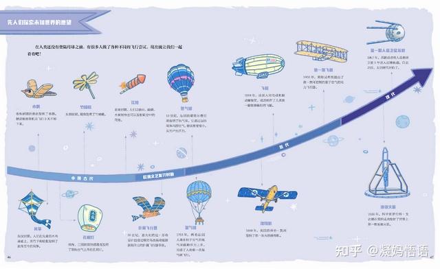 探索太空历程_探索太空的_太空探索实例