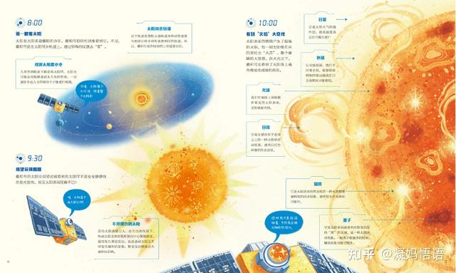 太空探索实例_探索太空的_探索太空历程