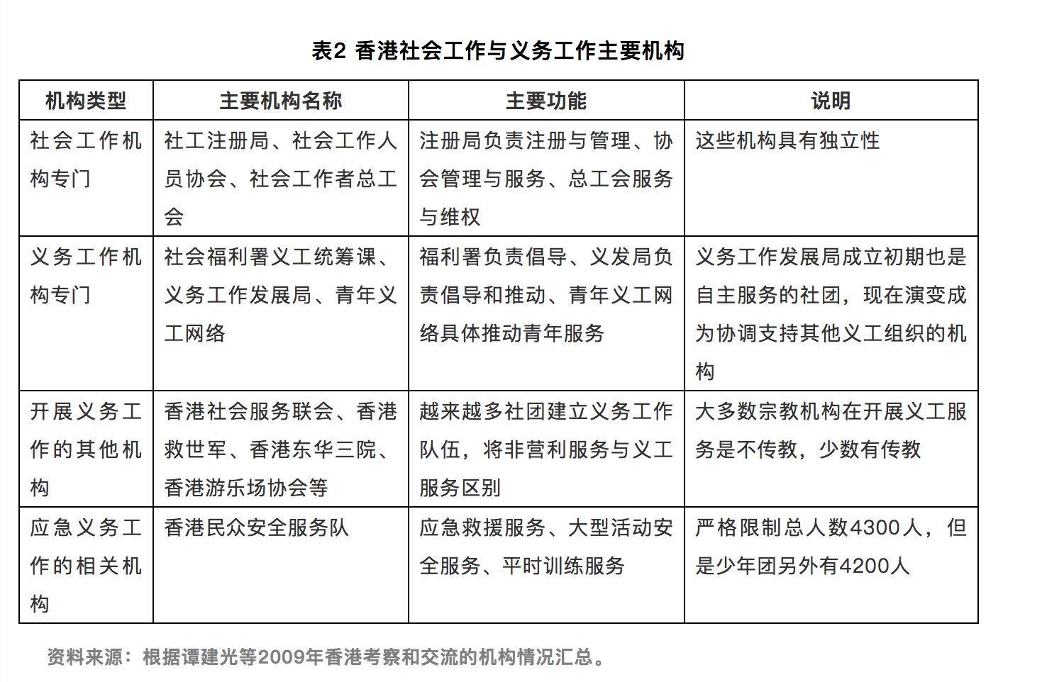 青年服务社会_青年社会服务社会首先应做到_青年社会服务项目设计大赛