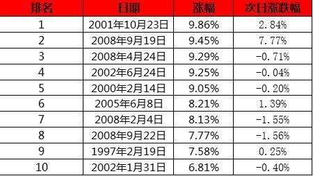 上证指数历史走势_日经225指数历史走势_bdi指数历史走势