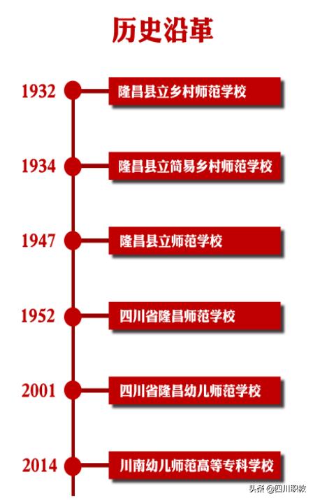 川南幼儿师范高等专科学校(川南幼儿师范高等专科学校专升本)