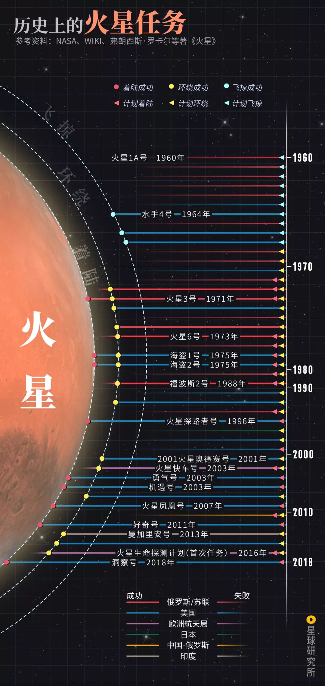 人类探索火星的过程_人类探索火星的开端_人类探索火星的历史