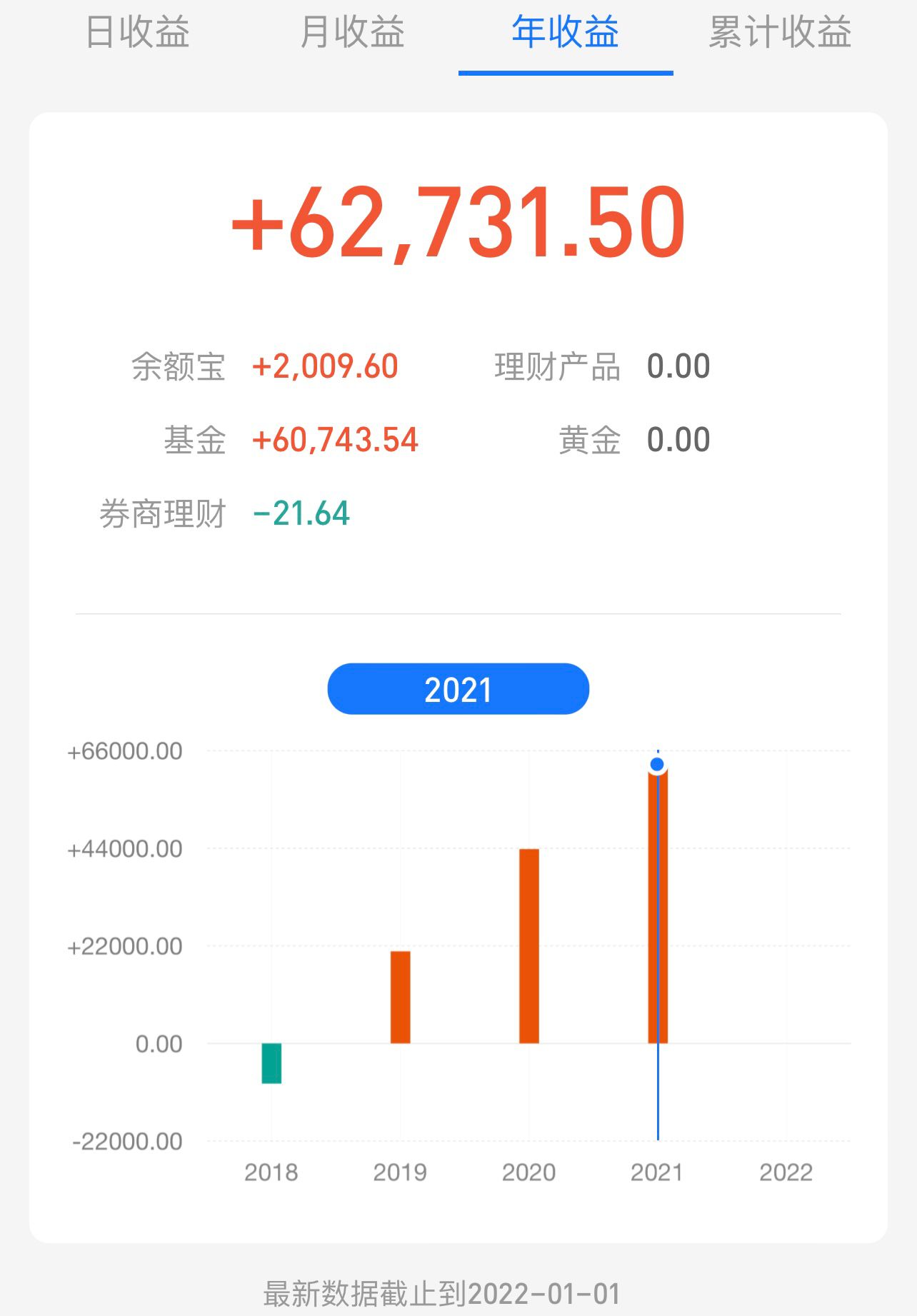 上证180指数是什么指数_上证指数历史走势_上证50指数估值走势