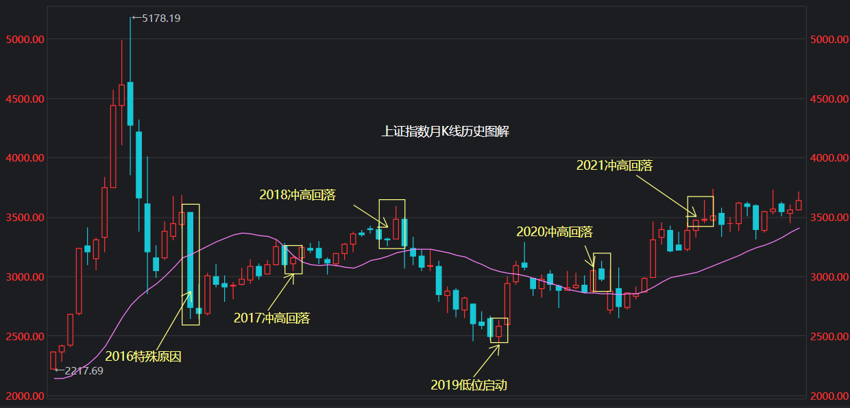 上证180指数是什么指数_上证50指数估值走势_上证指数历史走势