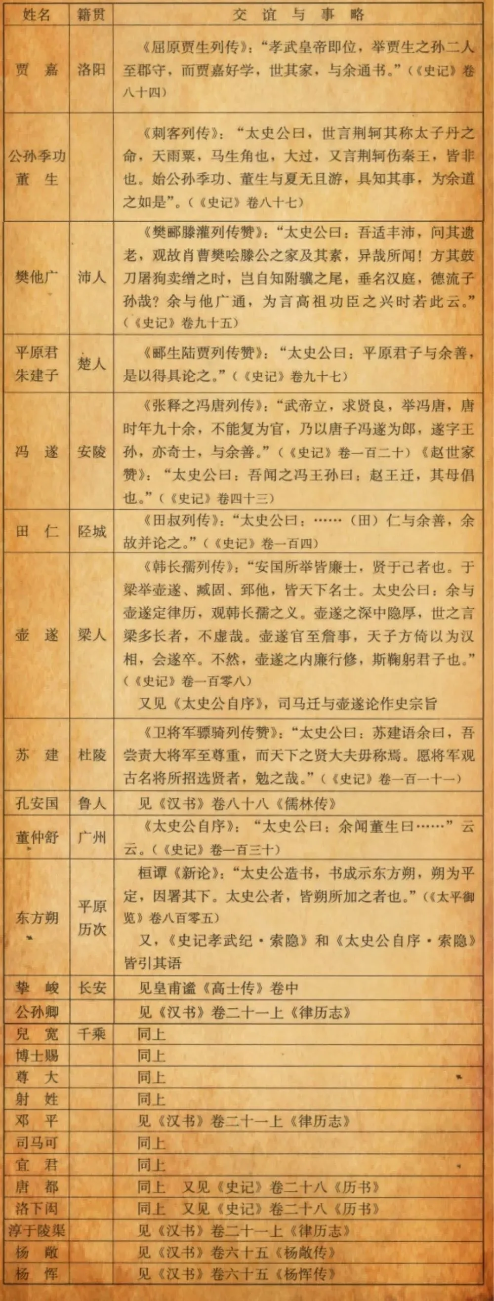樊的历史简介_樊氏历史人物_樊的历史人物