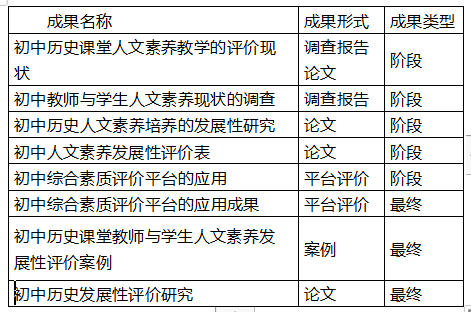 课题初中历史研究小结怎么写_课题初中历史研究小报图片_初中历史小课题研究