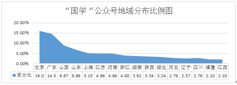 国学热现象引发的思考_国学热的看法_国学热