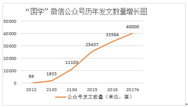 国学热_国学热现象引发的思考_国学热的看法