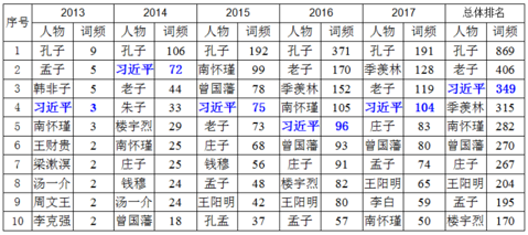 国学热_国学热的看法_国学热现象引发的思考