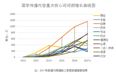 国学热_国学热的看法_国学热现象引发的思考