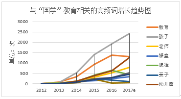 国学热现象引发的思考_国学热_国学热的看法