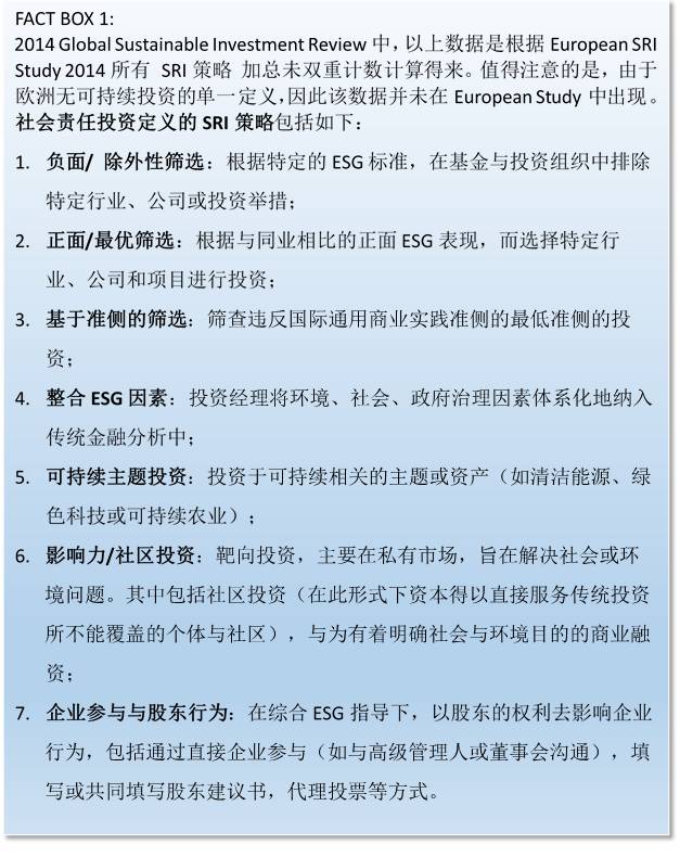 社会责任投资sri_社会责任投资是什么_社会责任投资