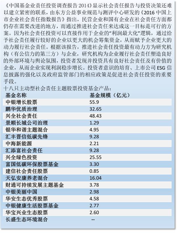 社会责任投资sri_社会责任投资是什么_社会责任投资