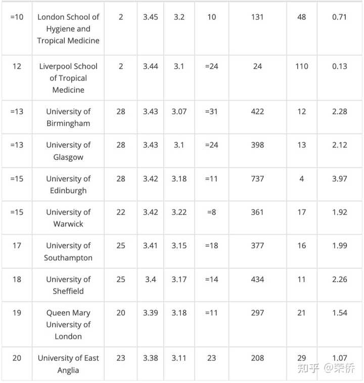 英国学校假期时间表2024_英国学校排名前100_英国学校