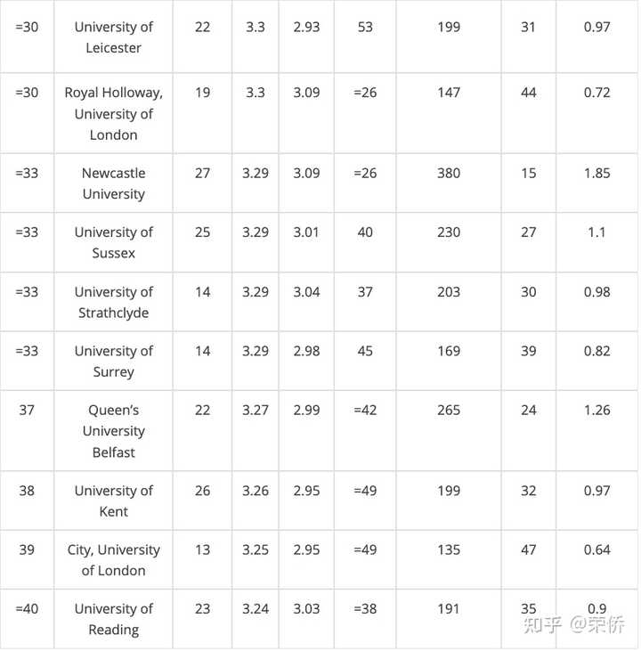 英国学校排名前100_英国学校_英国学校假期时间表2024