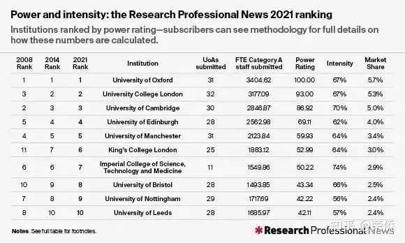 英国学校排名前100_英国学校_英国学校假期时间表2024