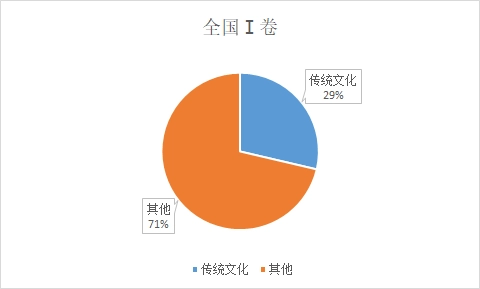 国学机_国学机目录_国学机构