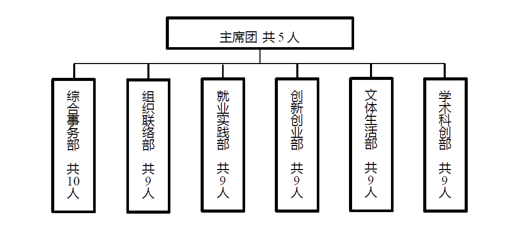 全国学校联盟网_全国学生联盟_全国学联