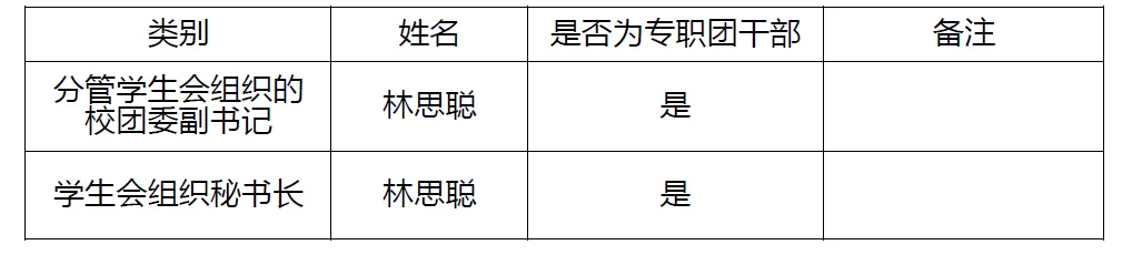 全国学生联盟_全国学联_全国学校联盟网