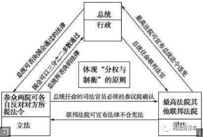 秩序政治变化社会中的问题_变化社会中的政治秩序_秩序政治变化社会中的现象