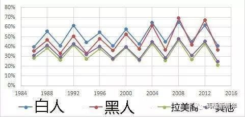 秩序政治变化社会中的问题_变化社会中的政治秩序_秩序政治变化社会中的现象