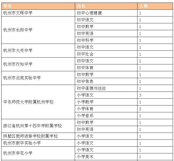 拱墅区人力资源和社会保障局_拱墅区人力资源社会保障电话_拱墅区人力社保部门