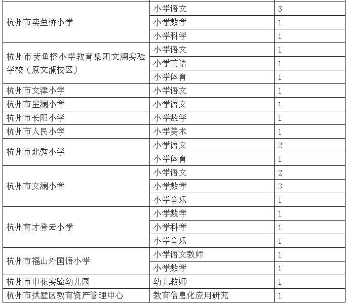 拱墅区人力社保部门_拱墅区人力资源和社会保障局_拱墅区人力资源社会保障电话