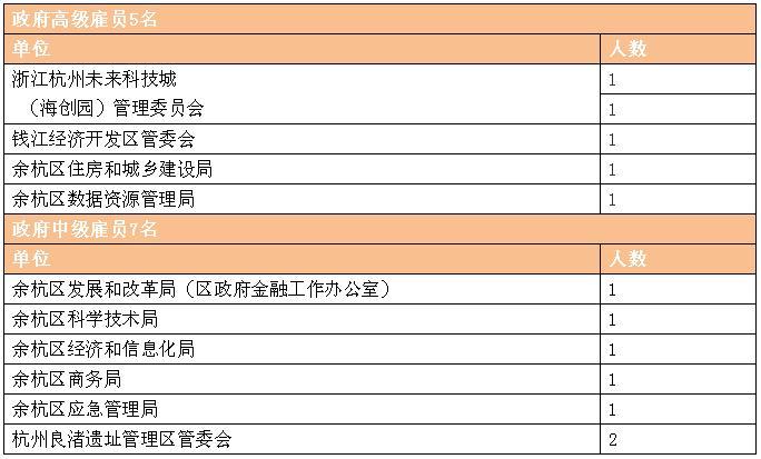 拱墅区人力资源和社会保障局_拱墅区人力社保部门_拱墅区人力资源社会保障电话