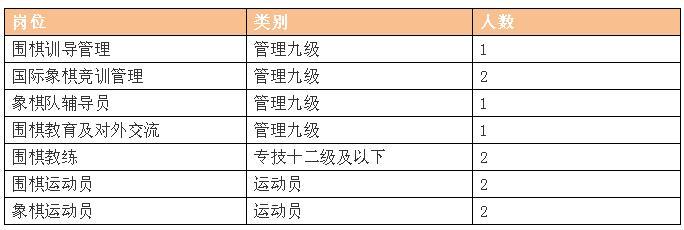 拱墅区人力社保部门_拱墅区人力资源和社会保障局_拱墅区人力资源社会保障电话