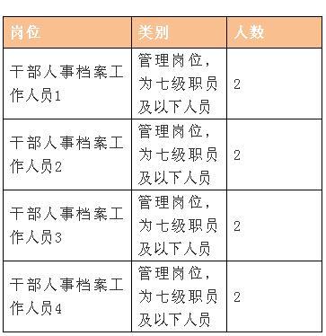 拱墅区人力资源和社会保障局_拱墅区人力资源社会保障电话_拱墅区人力社保部门