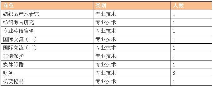 拱墅区人力社保部门_拱墅区人力资源和社会保障局_拱墅区人力资源社会保障电话