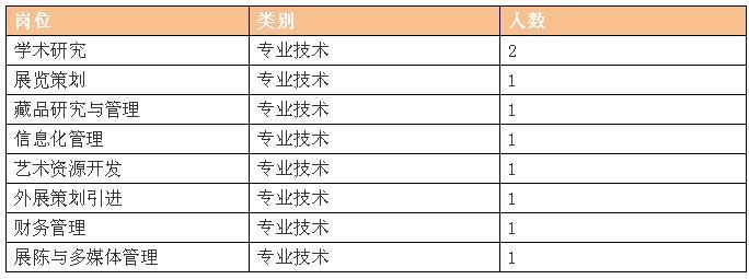 拱墅区人力资源和社会保障局_拱墅区人力社保部门_拱墅区人力资源社会保障电话