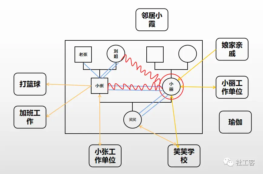 家庭社会关系有几种类型_家庭社会关系指什么_家庭社会关系