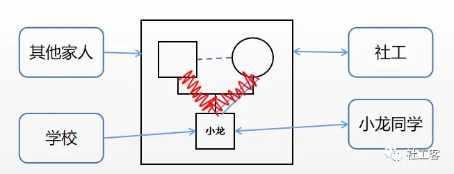 家庭社会关系有几种类型_家庭社会关系_家庭社会关系指什么