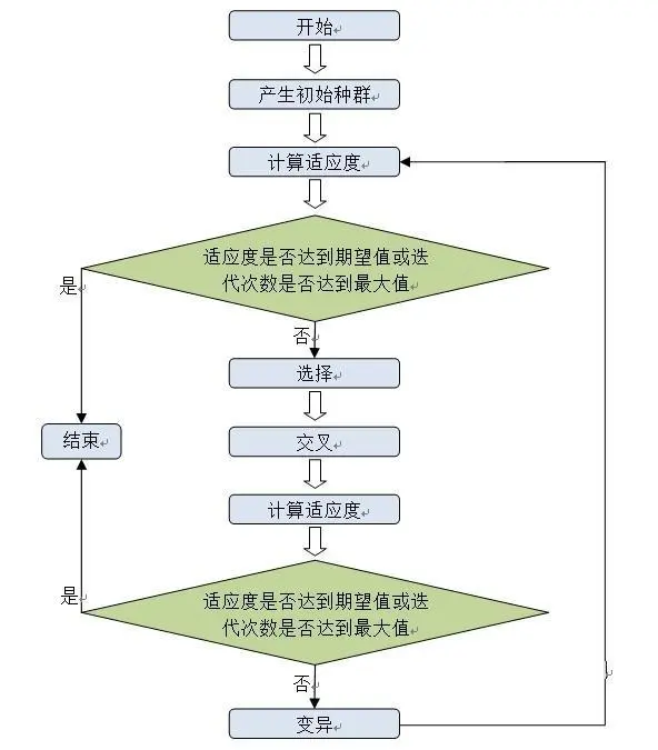 社会最优数量_社会最优数量_社会最优数量