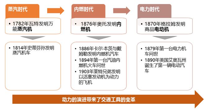 空气的研究_空气发展史科学家关系_空气研究的发展史