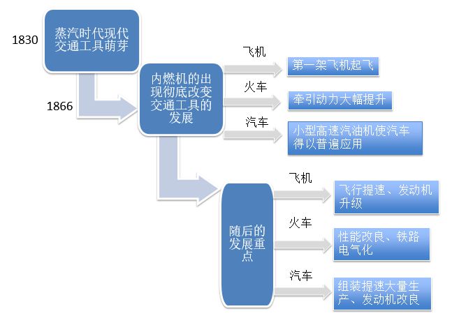 空气研究的发展史_空气的研究_空气发展史科学家关系